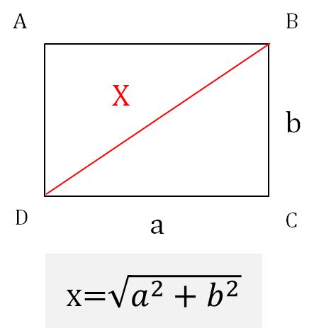 約1.6倍相当という倍率はフルサイズセンサーの対角線をAPS-Cサイズの対角線の長さで割った数値になります。